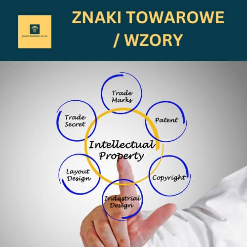 Własność intelektualna w UK